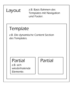 Fluid-Template